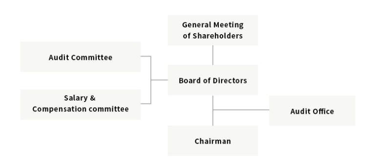 Corporate Governance - Shinih